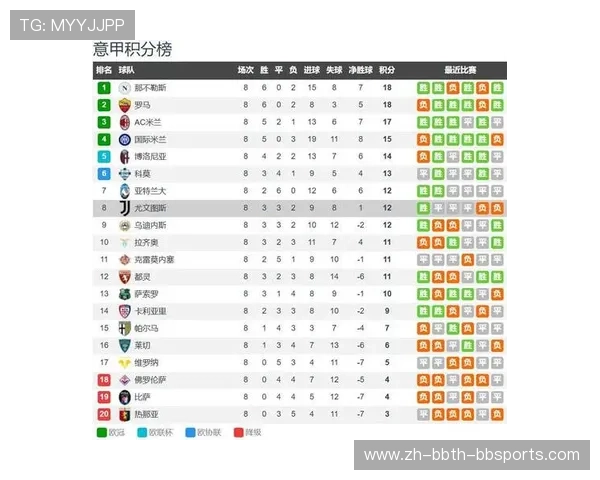 意甲欧冠球队排名及晋级情况详细统计